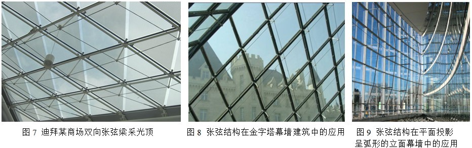 玻璃幕墻張拉索桿支承結構體系受力特點及工程應用